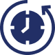 短周期交付